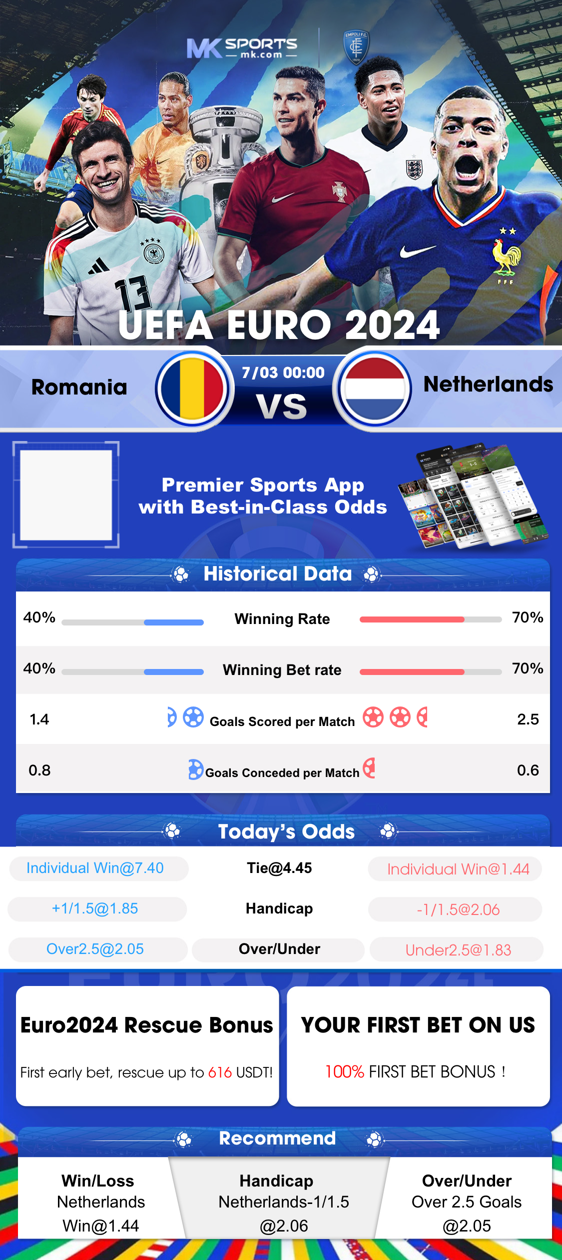 bet 365 tips