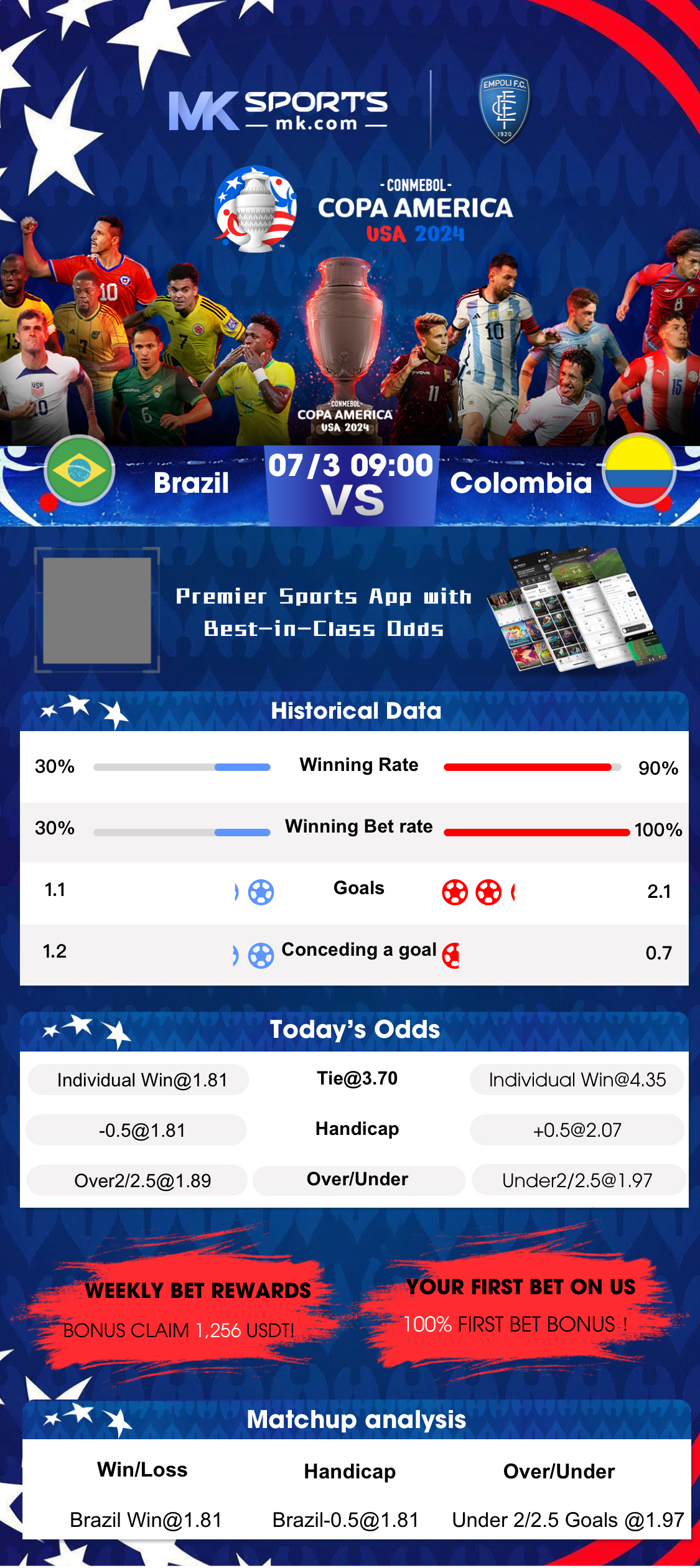 bhutan result chart