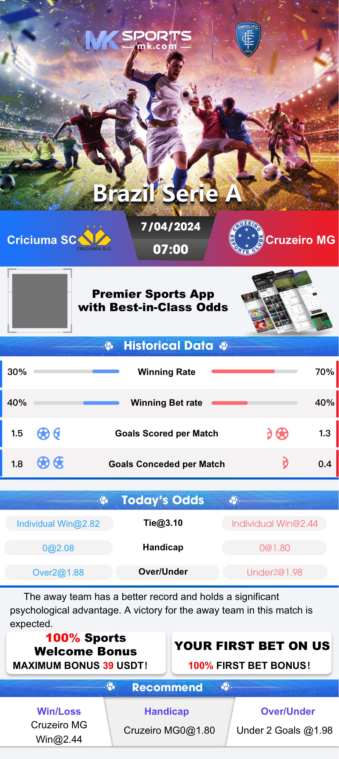 dream11 price list