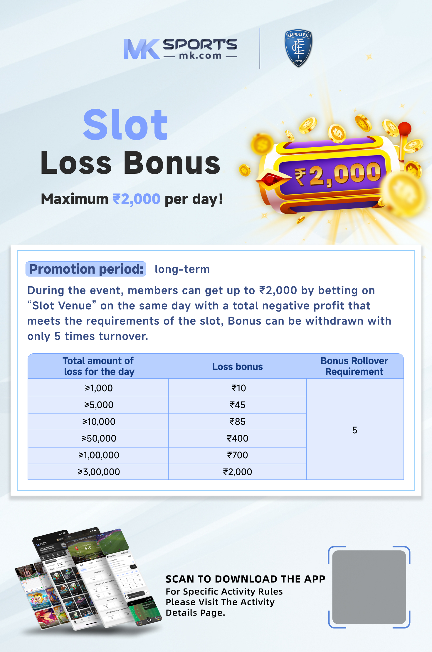 sikkim lottery monthly chart